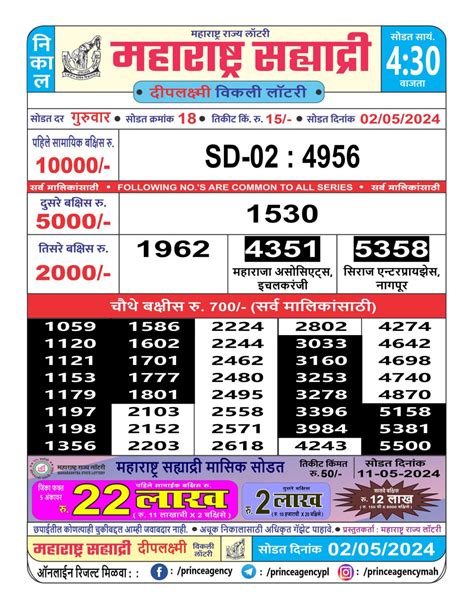 sahyadri lottery result today